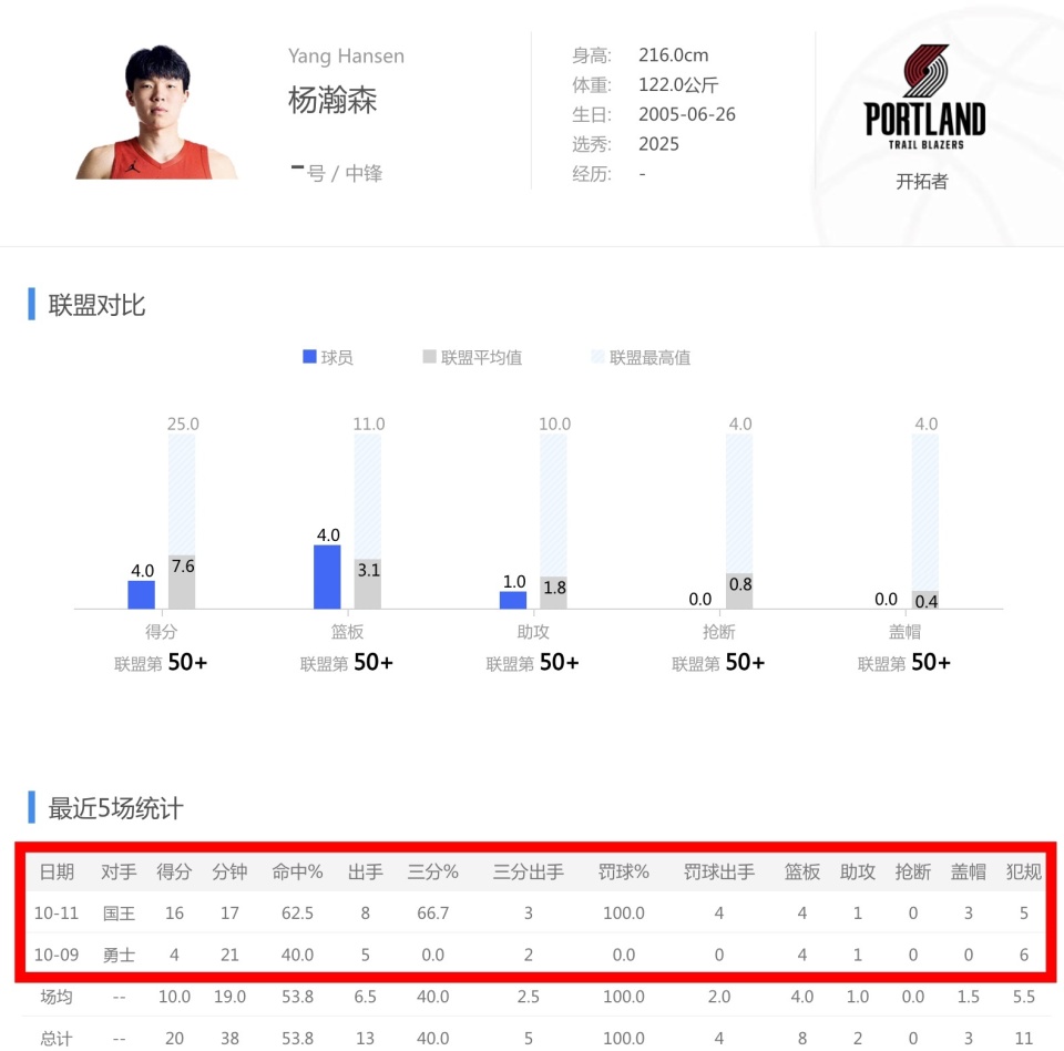 机会, 越了五位顺, 在出战的两